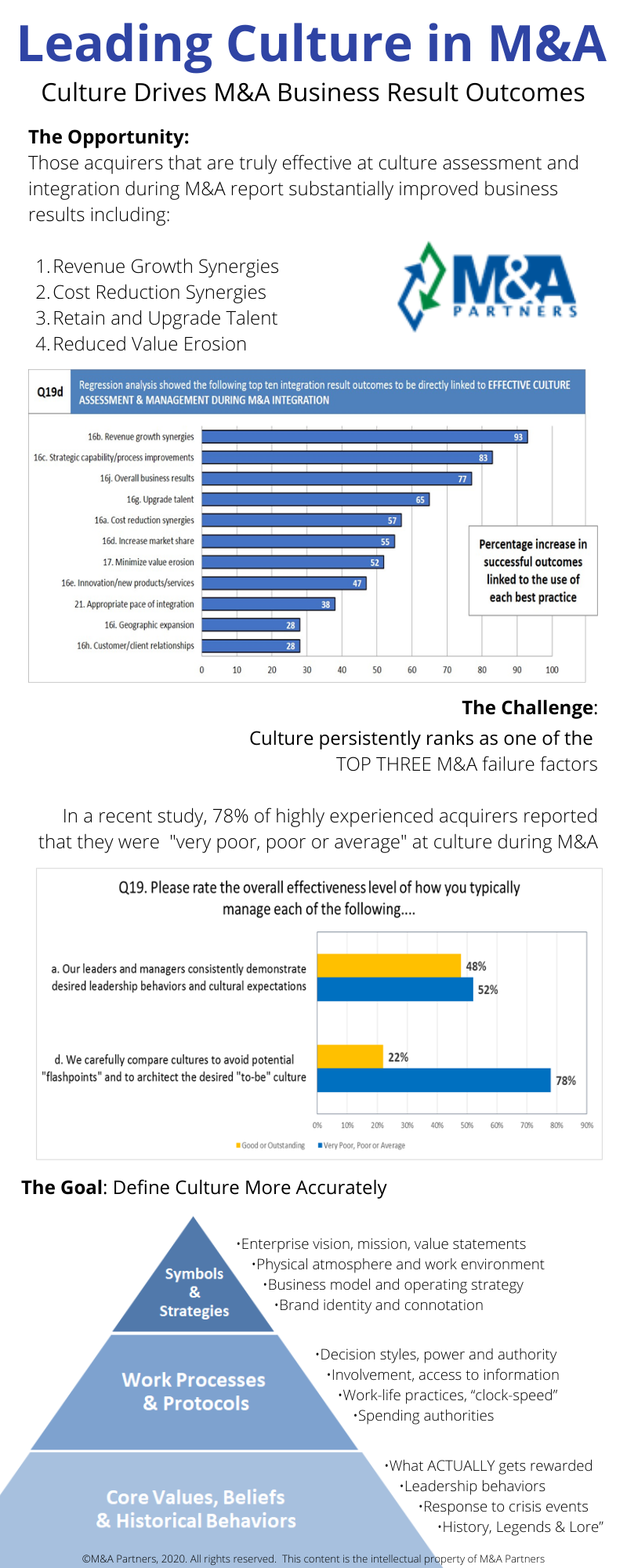 infographic on leading culture in M&A