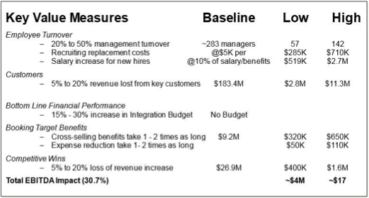 Value@RIsk Key Value Measures